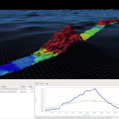 A fully-mapped seamount compared to the previous data: over 1000 m difference! 3D surfaces and profile from QPS Qimera.