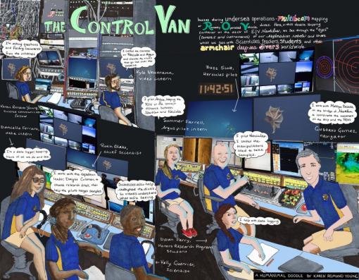 Artwork of control van