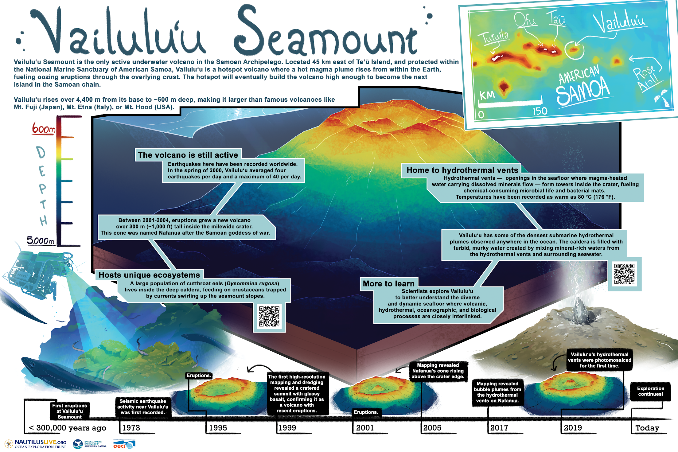 Vailuluʻu Seamount Poster