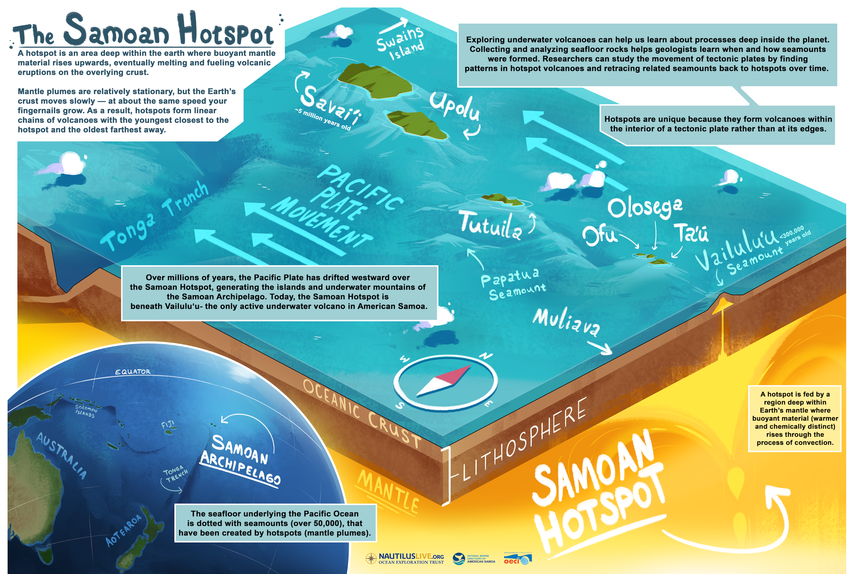 Samoan Hotspot Poster