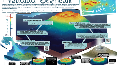 Vailulu'u seamount poster