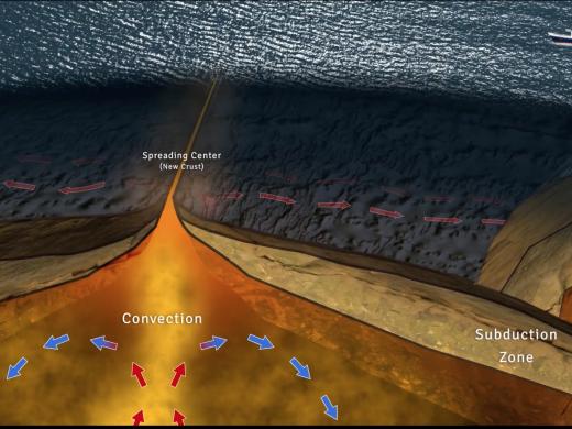 Tectonic Plates Teaching Animation