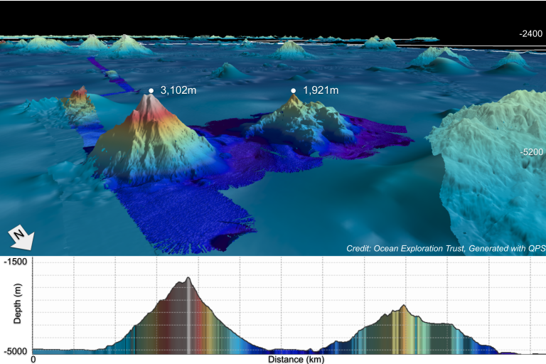 Seafloor Mapping of Baker & Howland