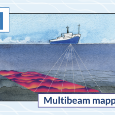 M is for Multibeam Mapping
