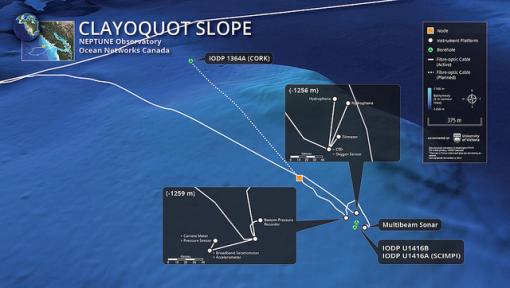 Schematic map of Clayoquot Slope