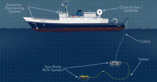 Diagram of two-body ROV system