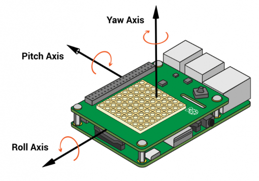 Schematic of an Arduino sensor  