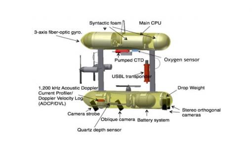 Diagram of AUV