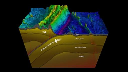 Motion of Plate Tectonics in creating a trench