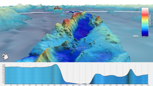 Bathymetric Map