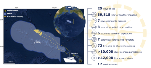 Expedition summary graphic