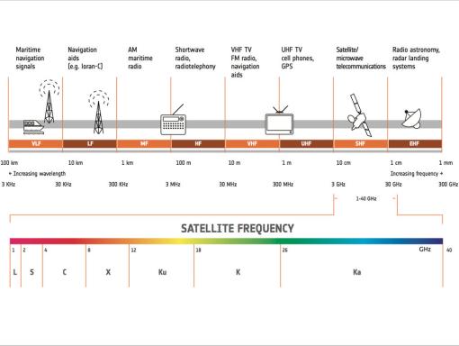 Credit: European Space Agency