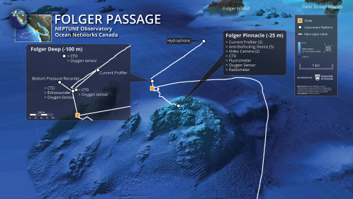 Folger Passage, ONC OET