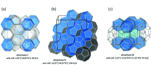 Three natural gas hydrate structures. (a) Structure I, (b) structure II, and (c) structure H. 