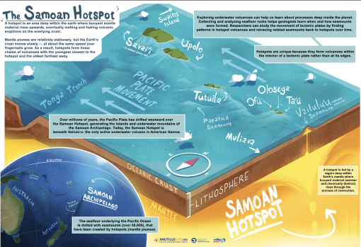 Samoan hotspot poster