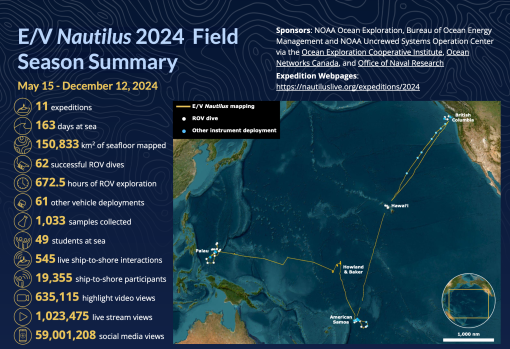 2024 field season summary