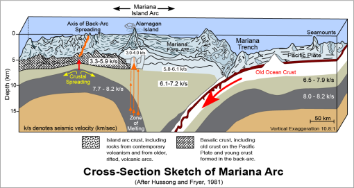 marianas geology