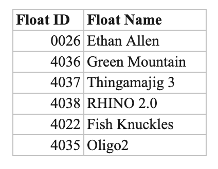 Float 4035 Profile 1