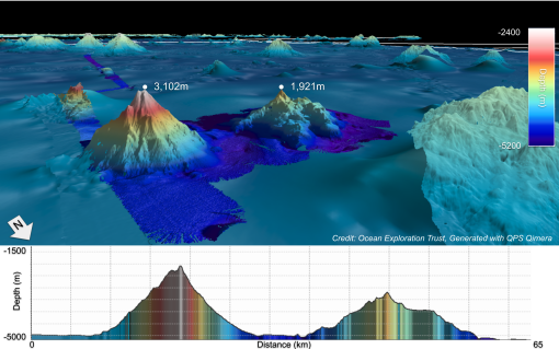Howland and Baker bathymetric map