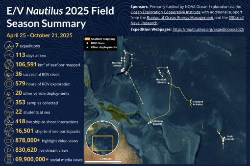 OET 2025 Season Expedition Summary Stats