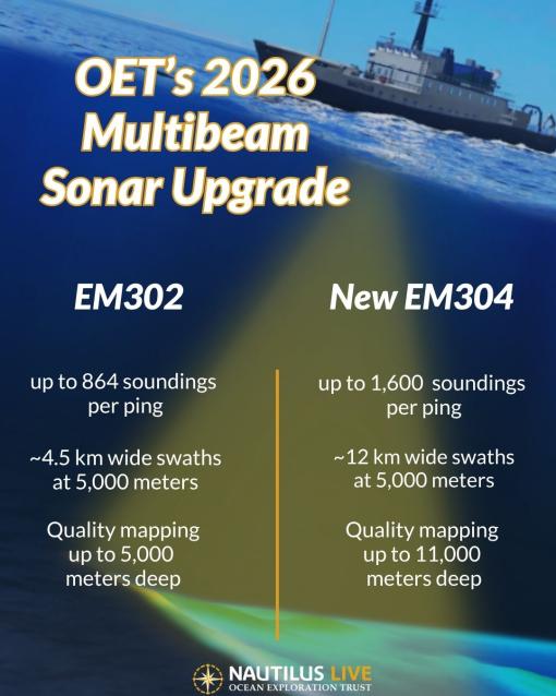 OET multibeam upgrade
