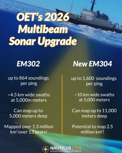 multibeam sonar