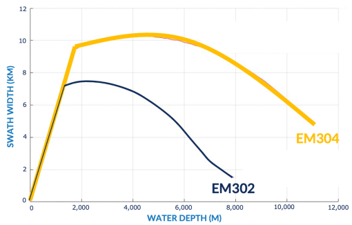 sonar comparison