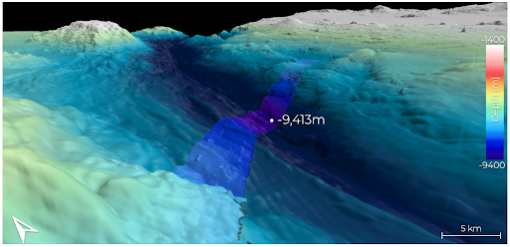 During our transit to Guam, our new EM304 sonar mapped a swath to the full depth of this section of the #MarianaTrench, with the deepest depth observed being 9,413 meters.   Figure by Hayley Drennon, generated with QPS maritime software solutions Quimera