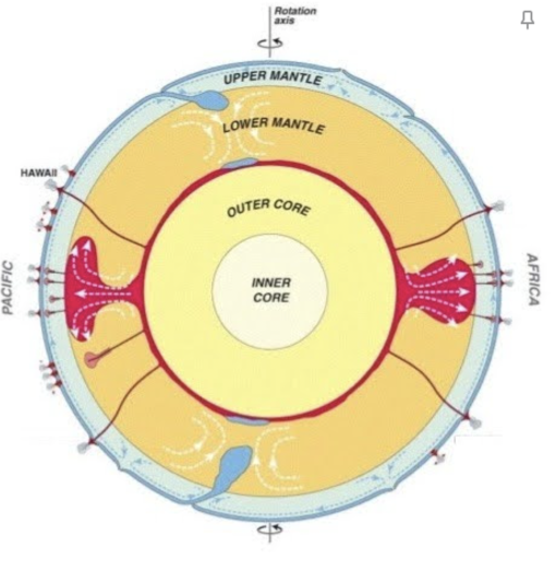Credit: Modified from Courtillot et al., 2003