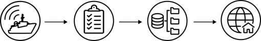 Data management workflow