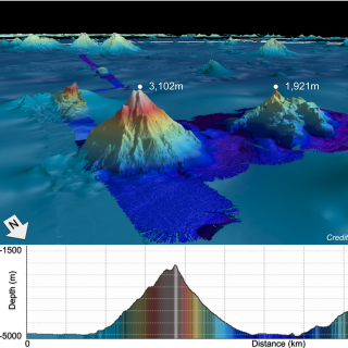 Seafloor Mapping of Baker & Howland